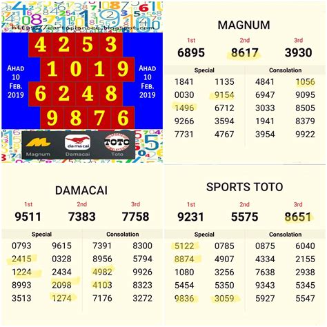 ramalan 4d j3|Ramalan Lotto.